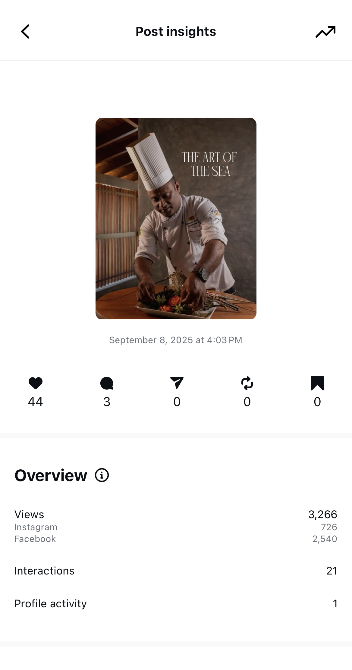 Villa Thamburu seafood post performance stats